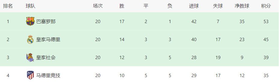 意大利天空体育消息，迪巴拉有望入选罗马对阵尤文图斯的比赛名单。